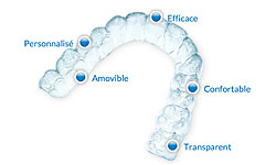 Invisalign